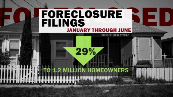 ForeclosureFilings