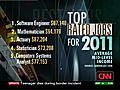 Bestworstjobsof2011
