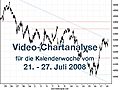 VideoChartanalysevom2127Juli2008