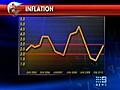 Inflationstatsreleased