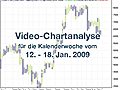 VideoChartanalysevom12Januar200818Januar2009