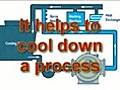 CoolingTowerTechnology