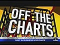 OfftheCharts