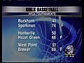 GirlsHighSchoolBasketballScores