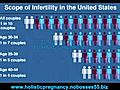 infertilitycauses