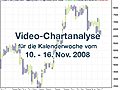 VideoChartanalysevom1016November2008