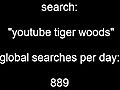 GlobalDailySearchesnewfunnyvideosgooglestreetmapssouthafricakeyword